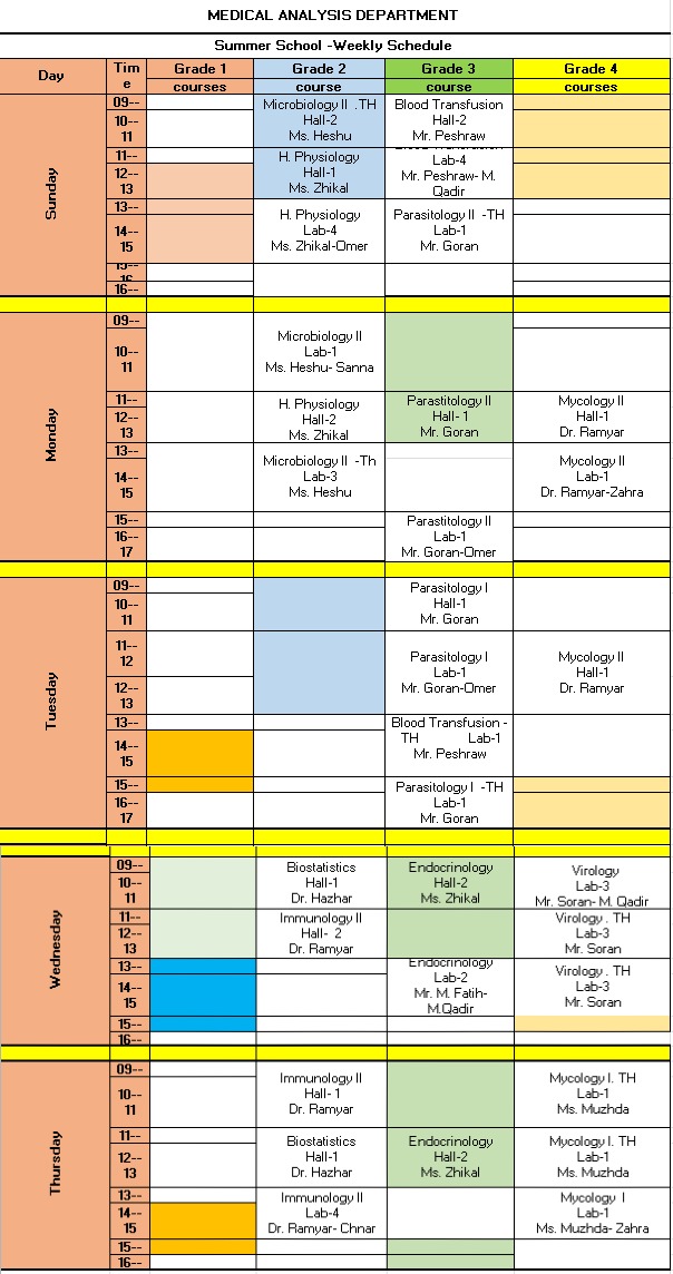 Schedules - Medical Analysis - Tishk International University (TIU)